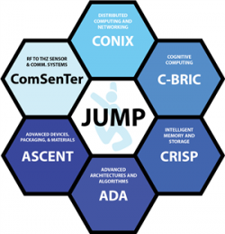 JUMP research centers.