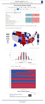 The Election Analytics website provide results in tabular, map, and graph formats.