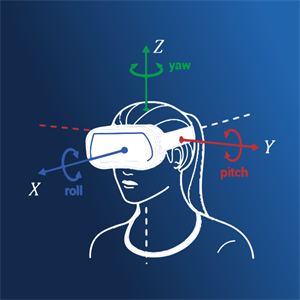 Graphic displaying axis for augmented reality headset